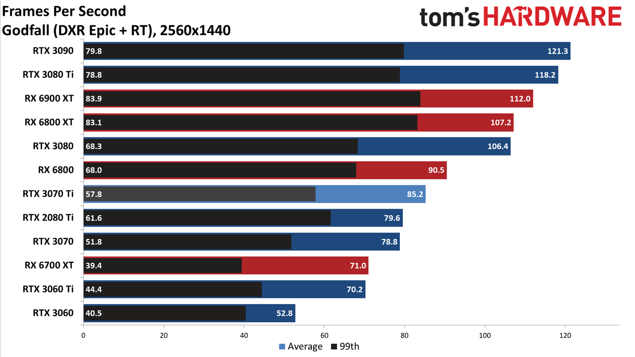 Nvidia GeForce RTX 3070 Ti
