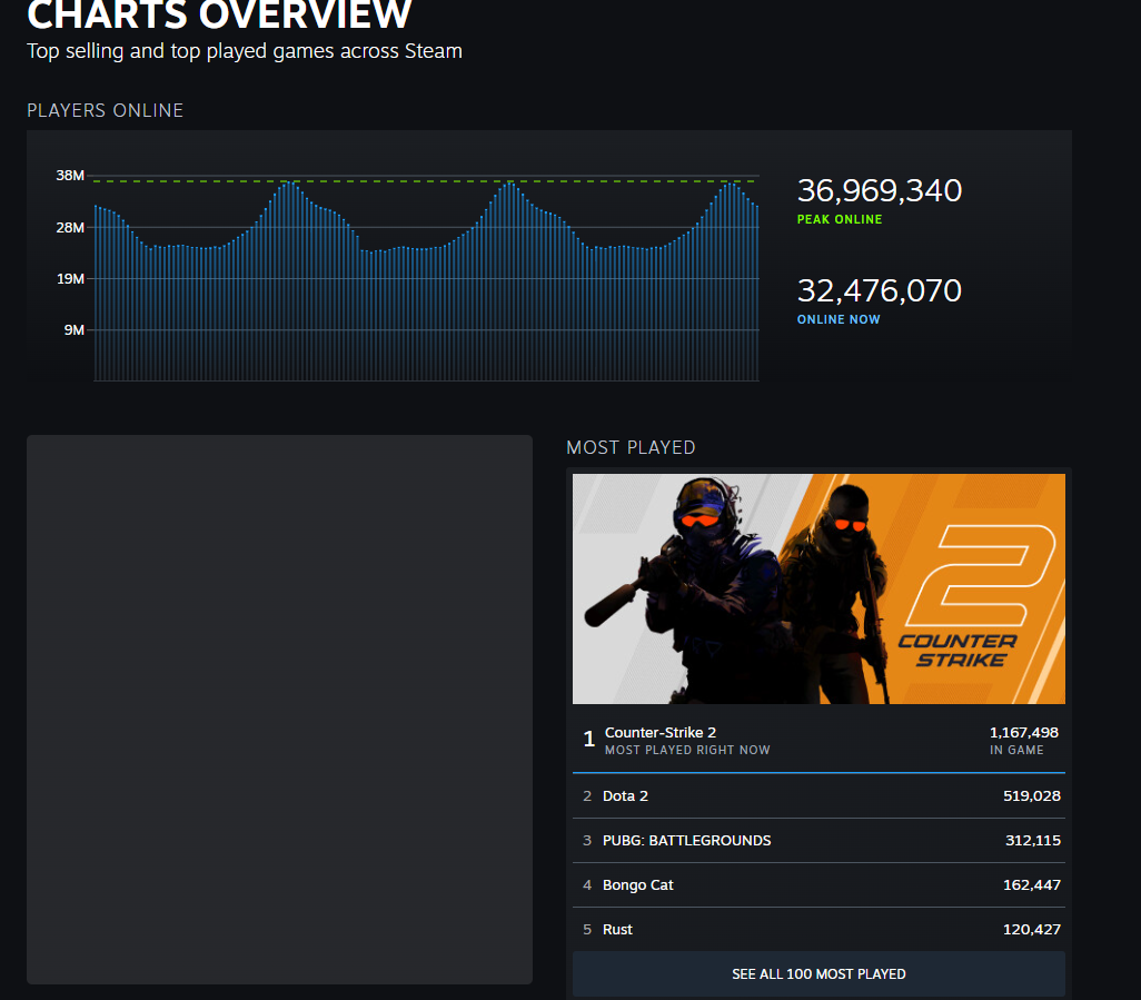Steam outage 6-26-25