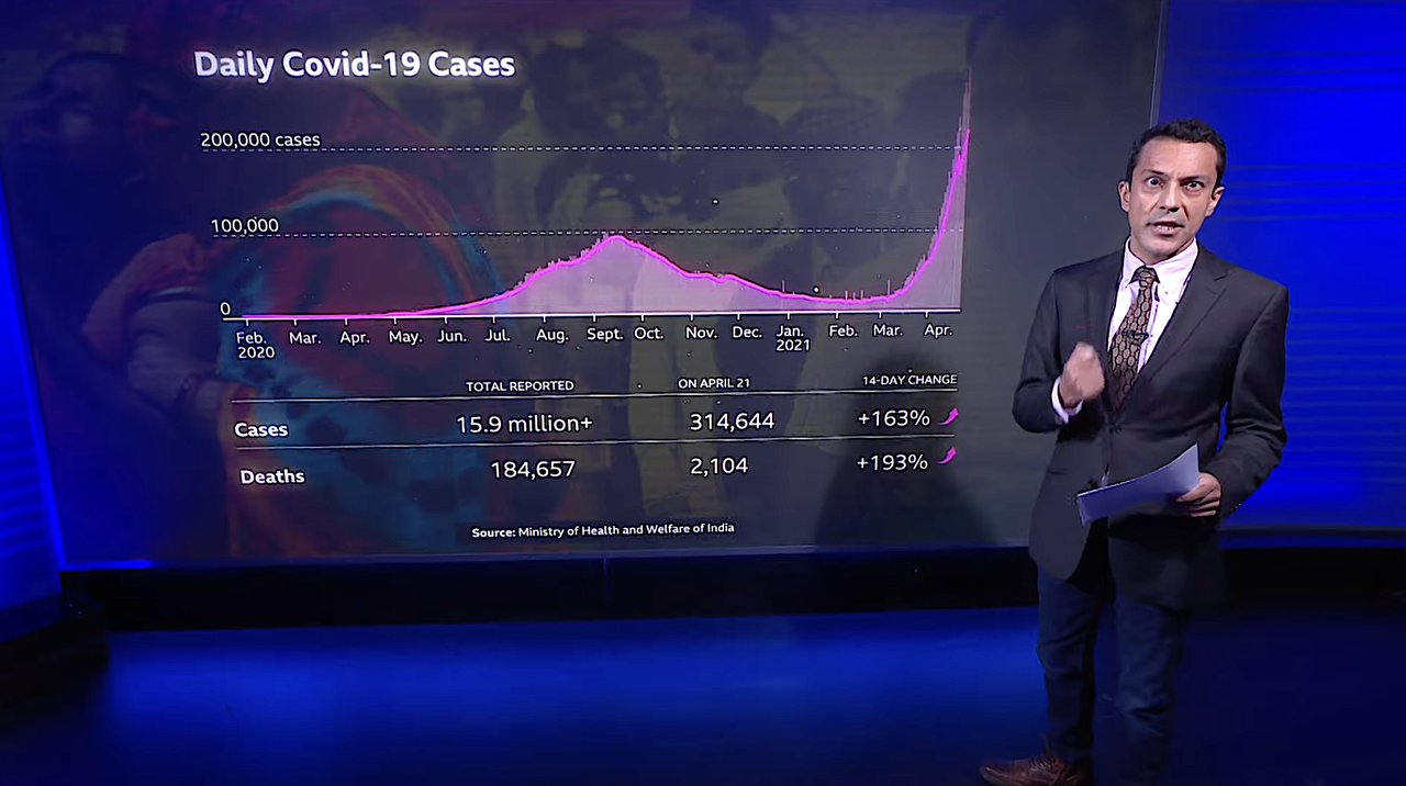BBC News covers Indian COVID-19 surge