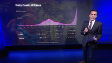 BBC News covers Indian COVID-19 surge