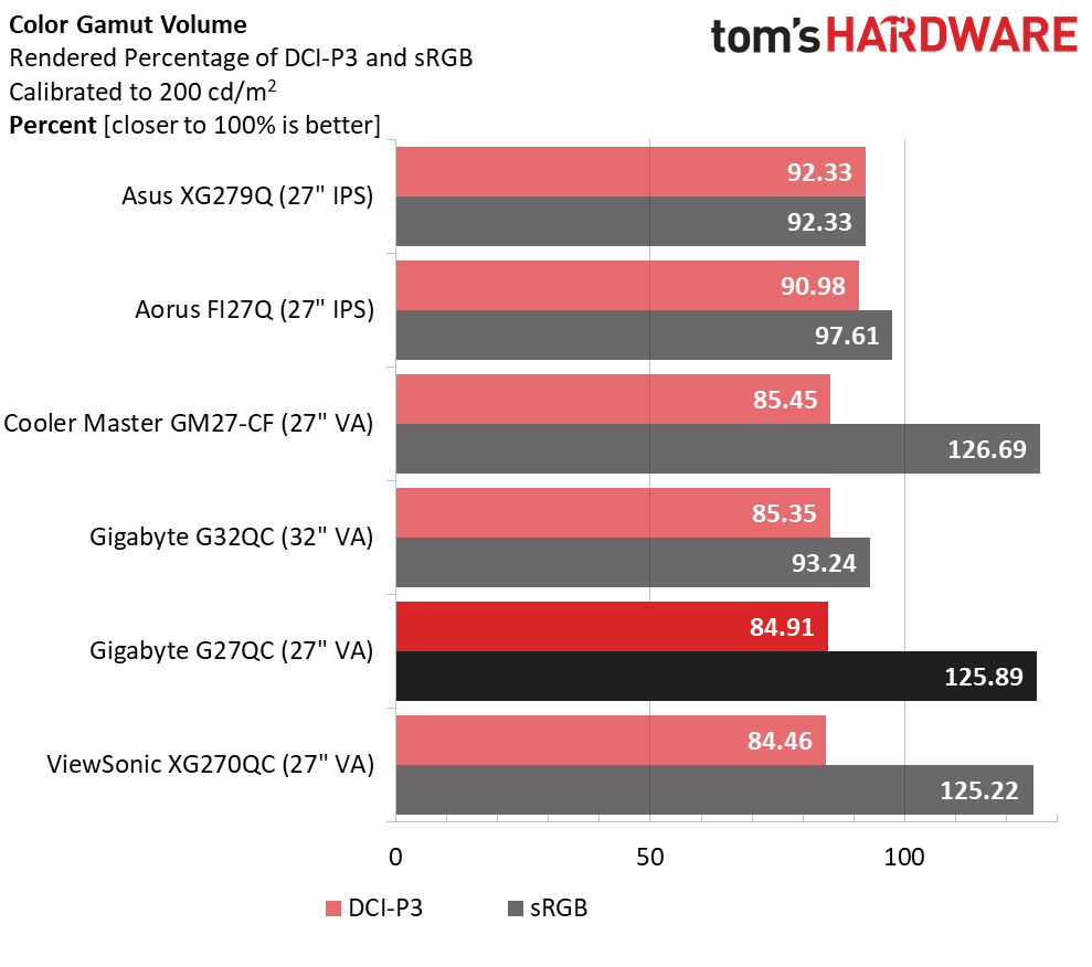 Gigabyte G27QC