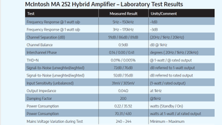 McIntosh MA252 lab results