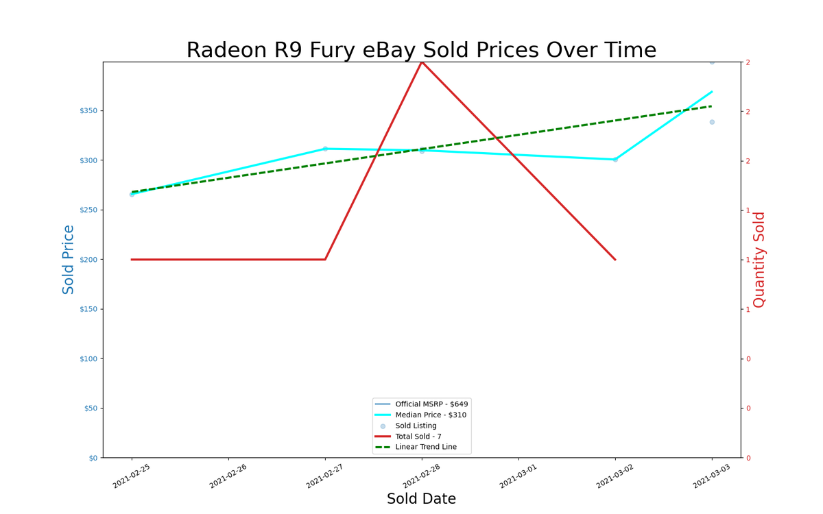 GPU pricing index, Feb 25 &ndash; Mar 03, 2021
