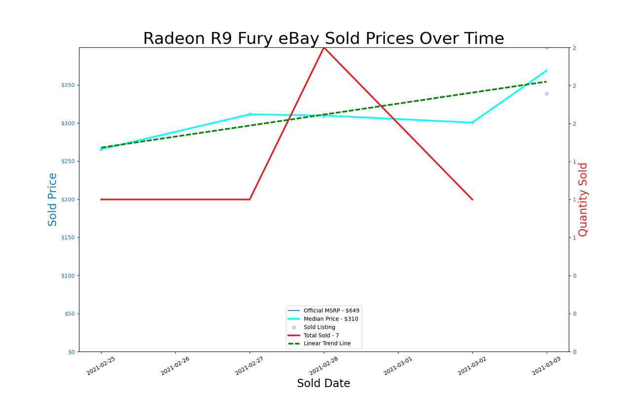 GPU pricing index, Feb 25 &ndash; Mar 03, 2021