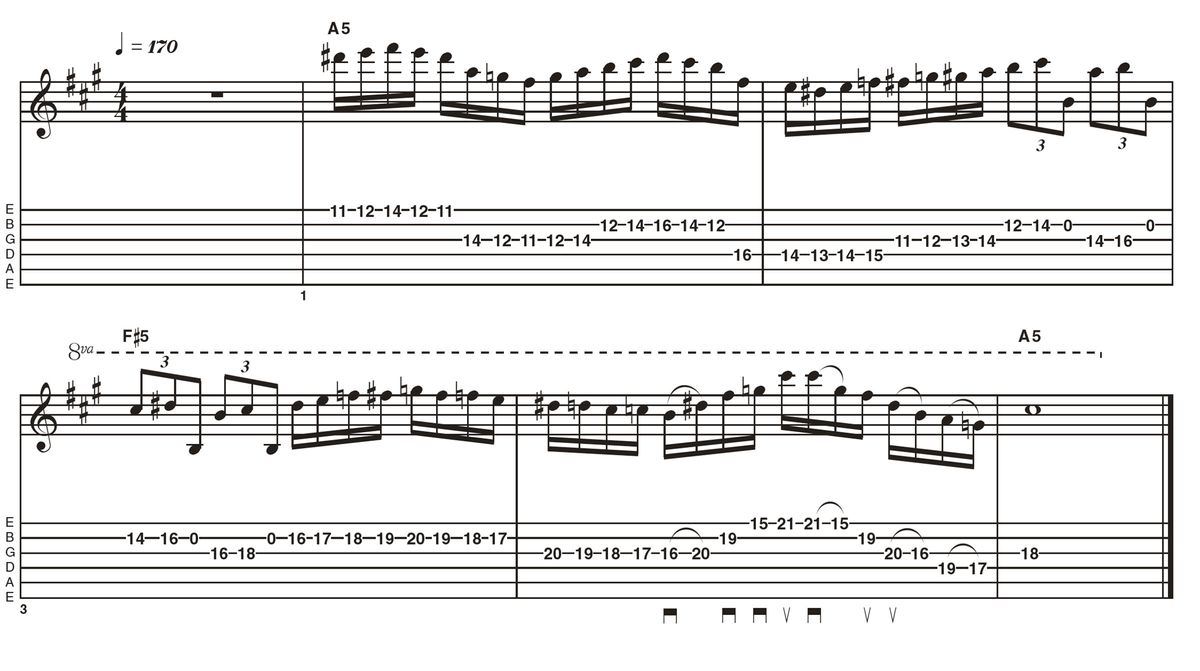 Lydian Dominant & Superlocrian modes: fusion guitar staples | Guitar World