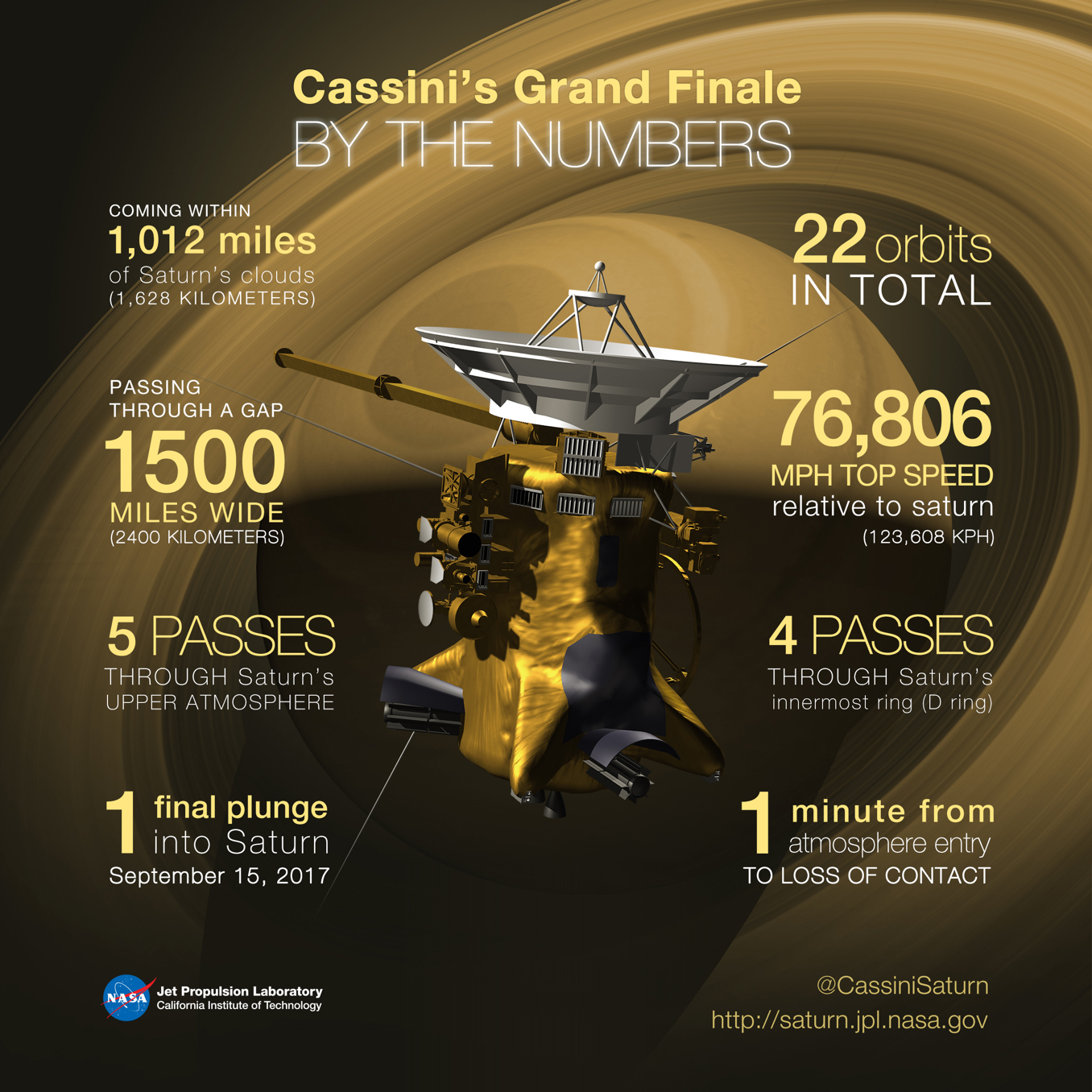 As Cassini Makes 1st 'Grand Finale' Dive, More Saturn Mysteries Remain ...