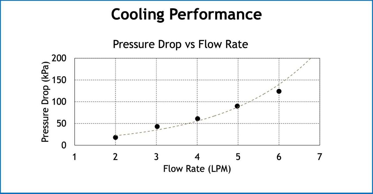 TSMC's results on direct water cooling designs
