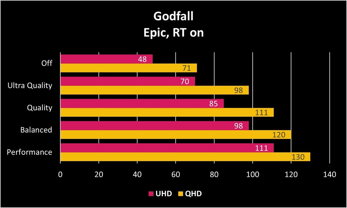 Godfall Epic RT on