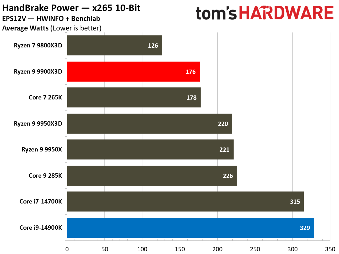Power1
