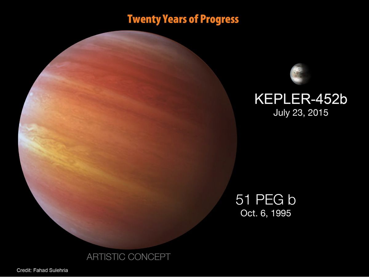 Exoplanet Kepler-452b: Closest Earth Twin In Pictures: Page 2 | Space