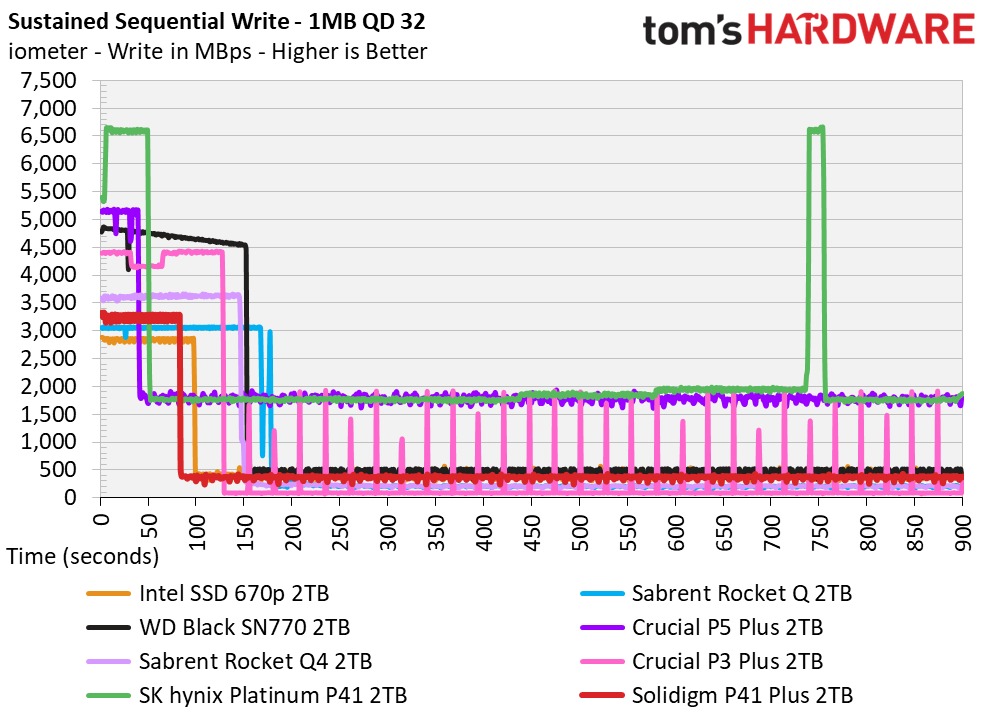2TB Solidigm P41 Plus SSD