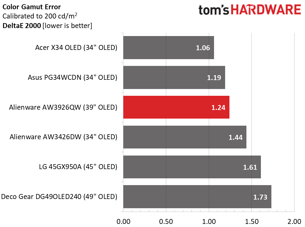 Alienware AW3926QW