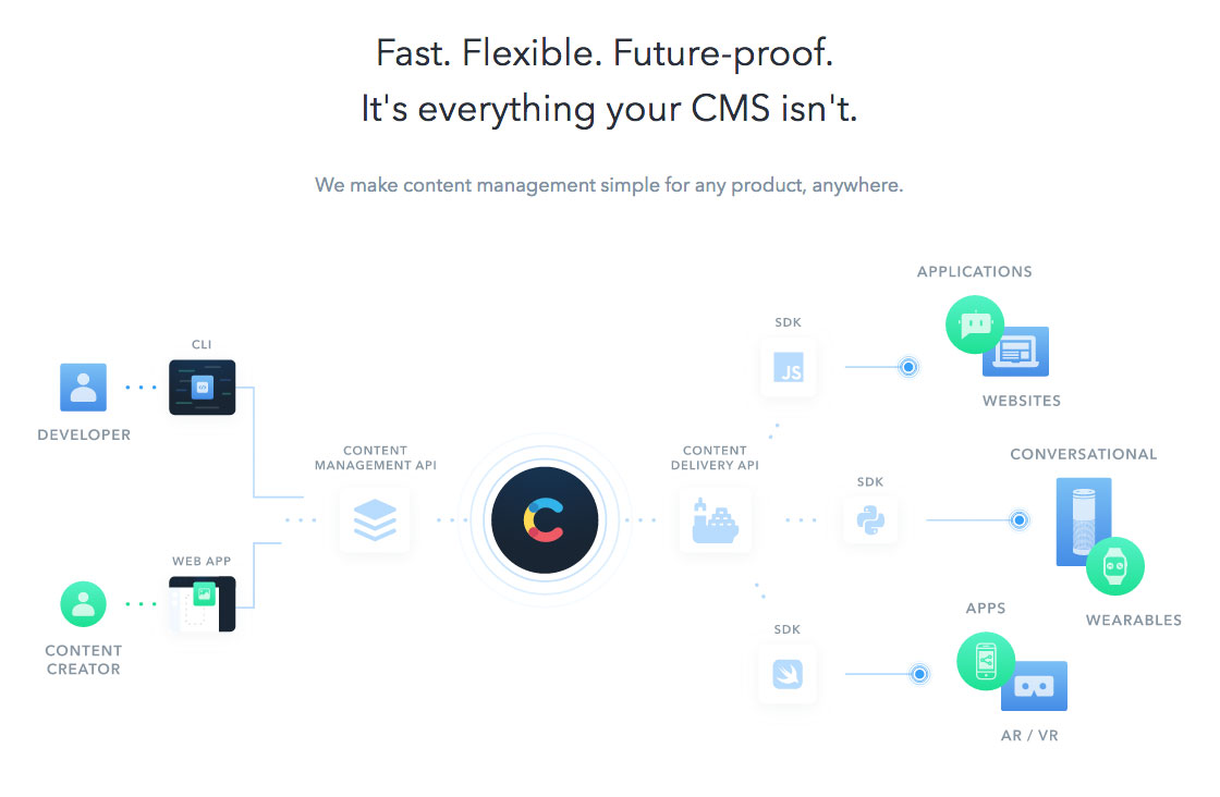 Contentful website screenshot