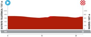 Vuelta a España 2024: stage 21 profile