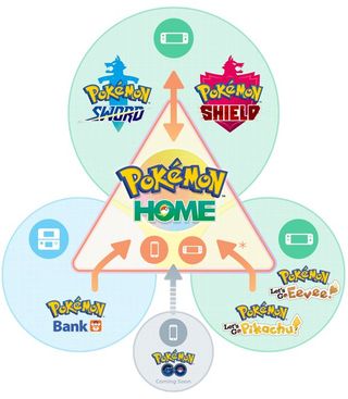 Pokemon Home transfer graphic