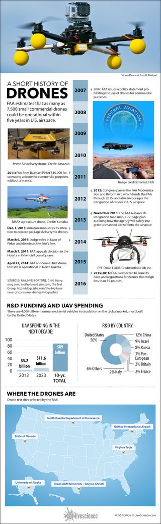 Unmanned aerial vehicles have been increasingly popular in recent years. (See full infographic)