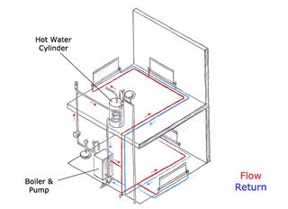 Unvented cylinder diagram