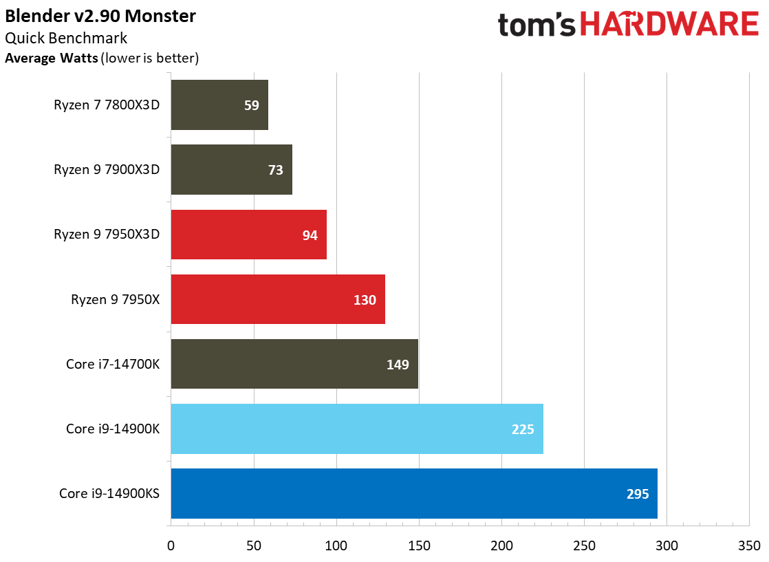 Core i9-14900KS