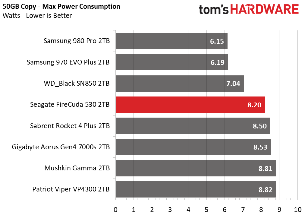 Seagate FireCuda 530