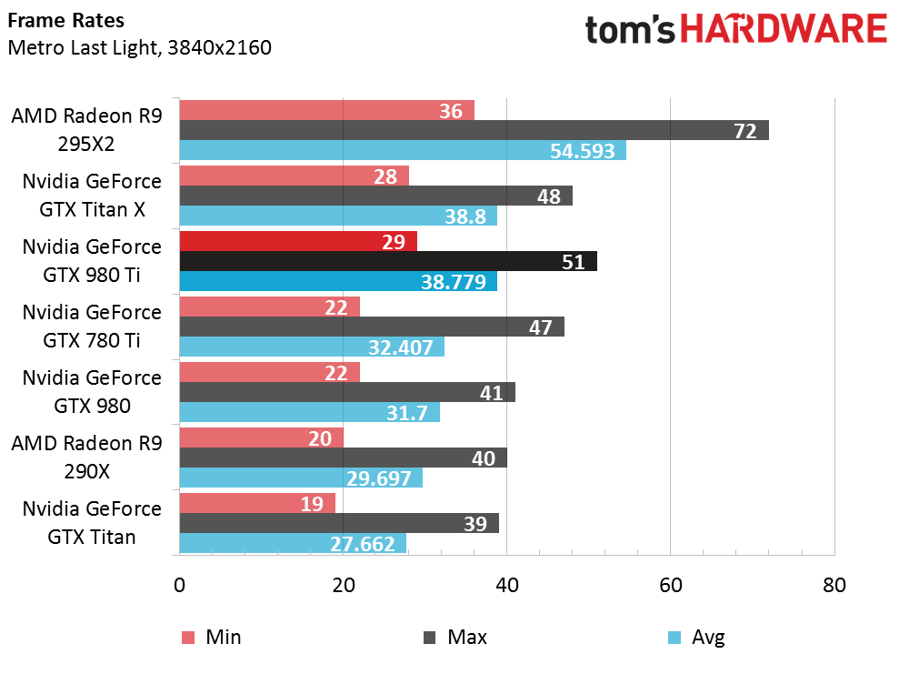 980 ti metro last light benchmark