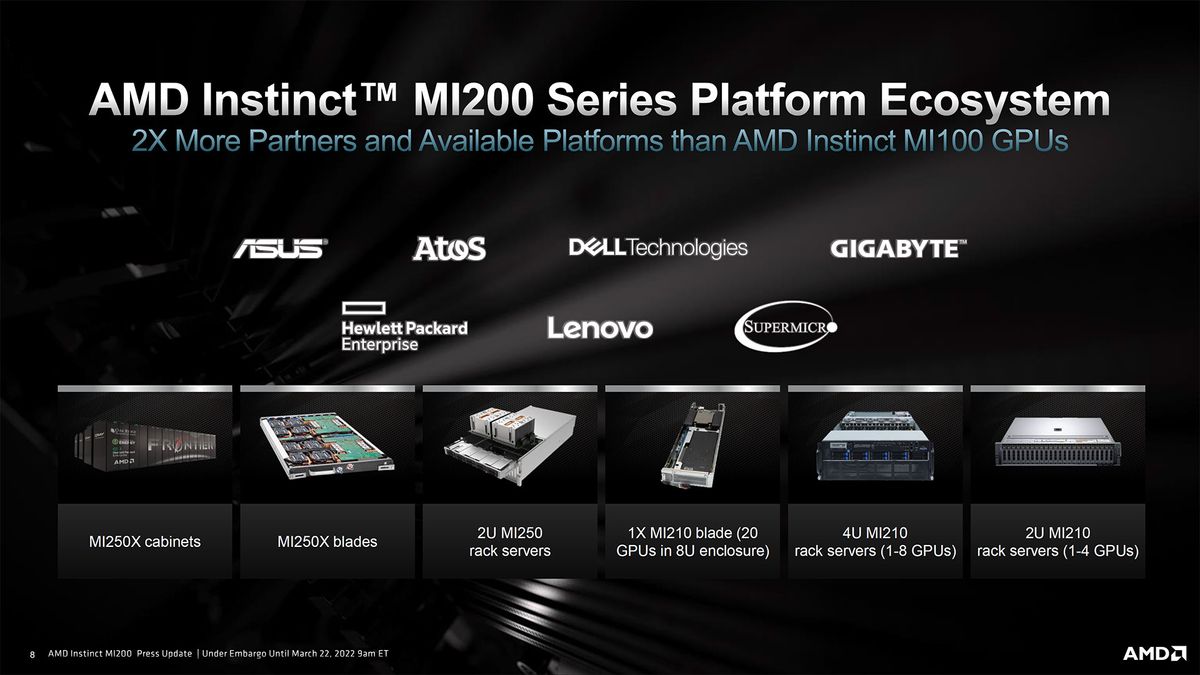 AMD Radeon Instinct MI210 images and slides