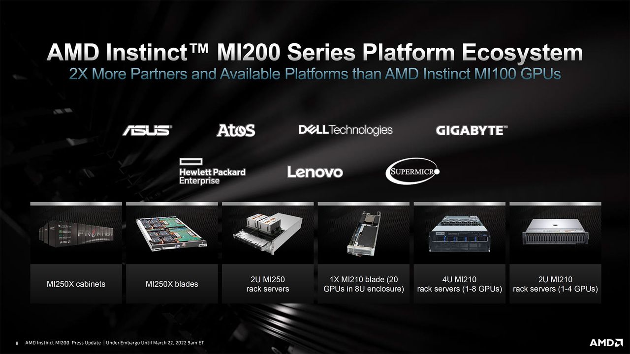 AMD Radeon Instinct MI210 images and slides