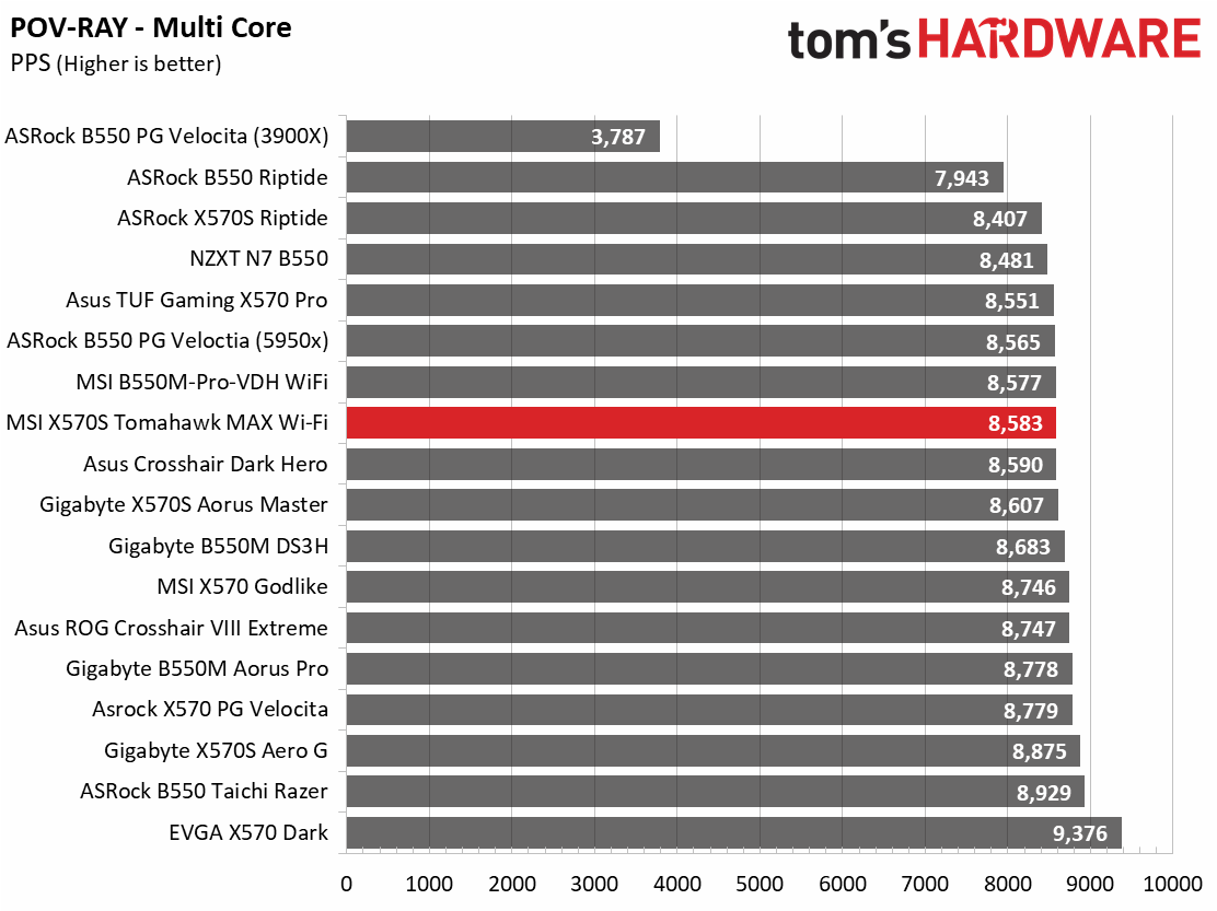 MSI MAG X570S Tomahawk Max WIFI