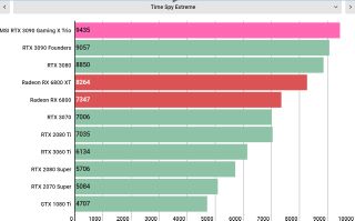 MSI GeForce RTX 3090 Gaming X Trio