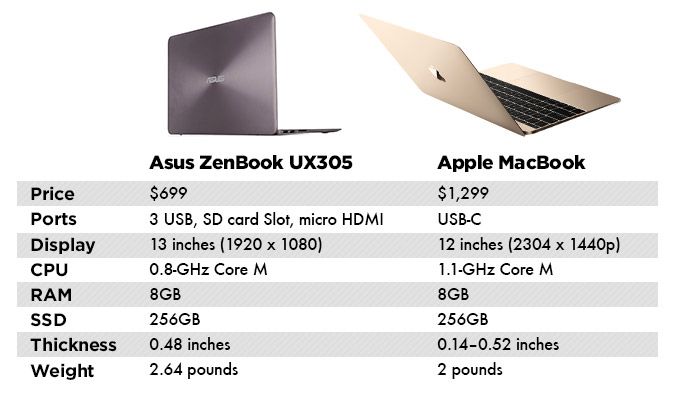 Best New MacBook Alternative Is $600 Cheaper | Laptop Mag
