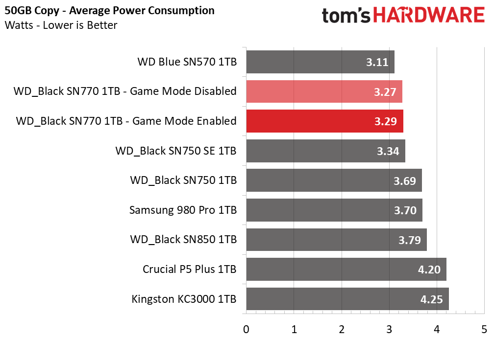WD Black SN770