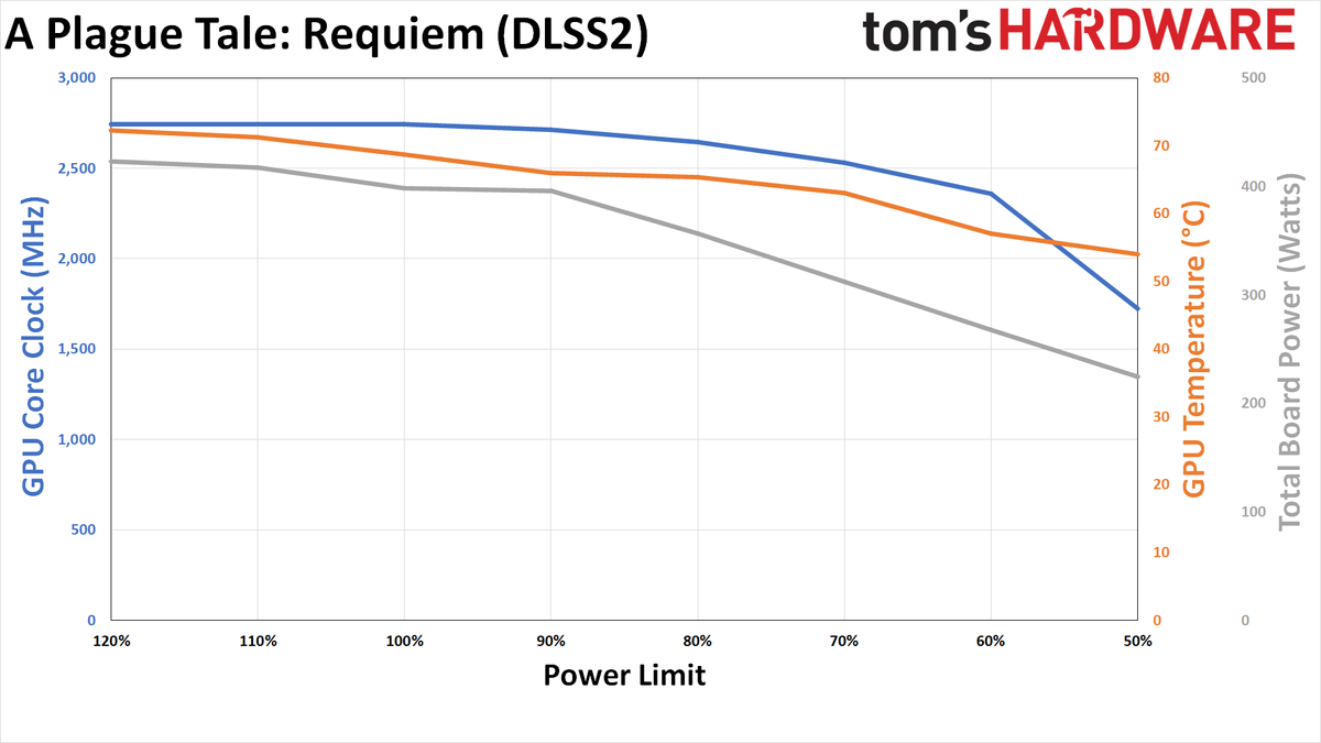 RTX 4090 Efficiency Through Power Limiting