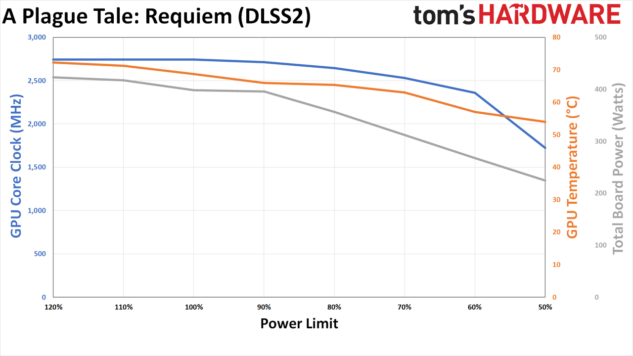 RTX 4090 Efficiency Through Power Limiting