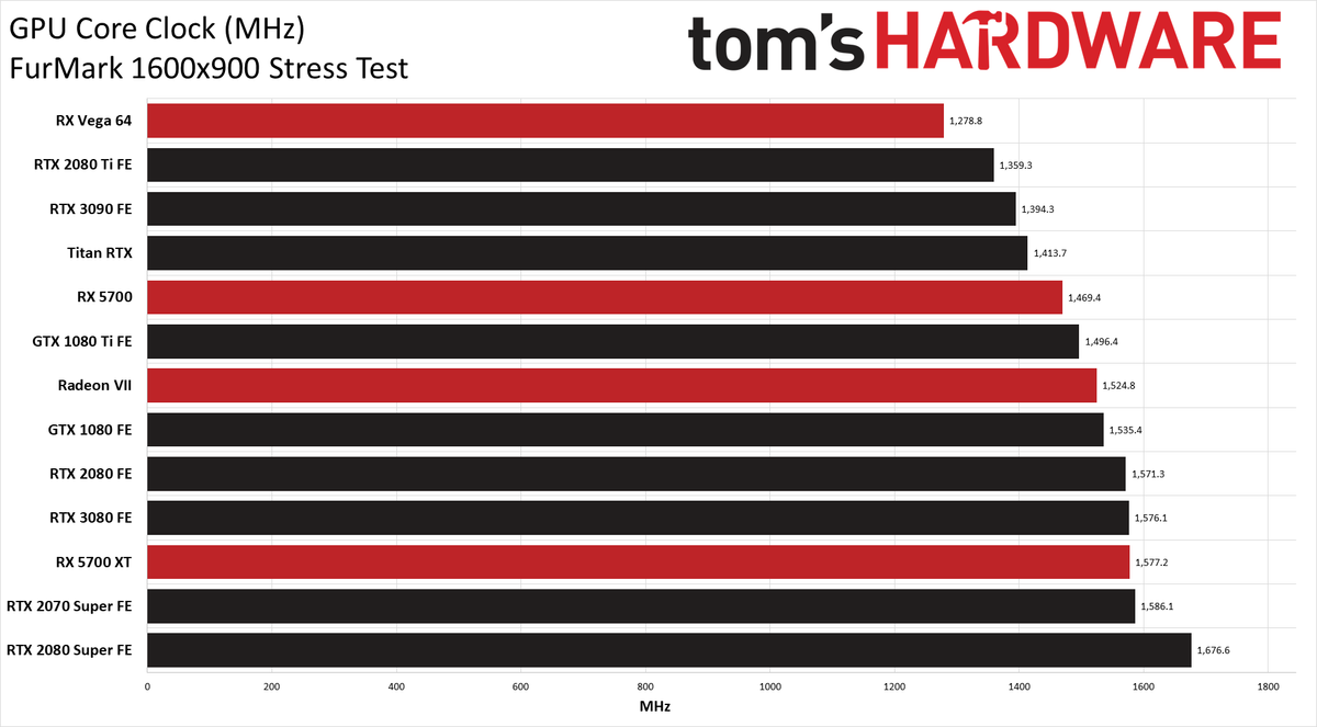 GeForce RTX 3090 Powenetics