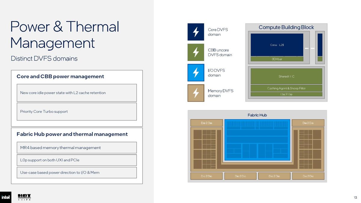 Intel Hot Chips 2026 slides.