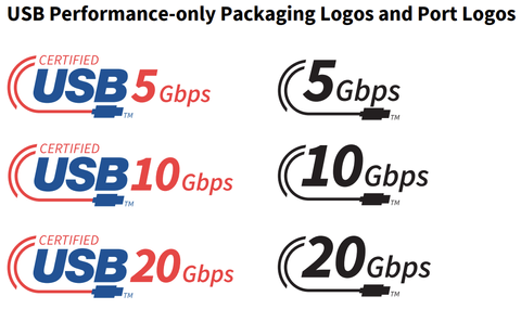 USB 3.2 and 3.1 Explained: What's Gen 1, Gen 2 and Gen 2x2? | Tom's Hardware