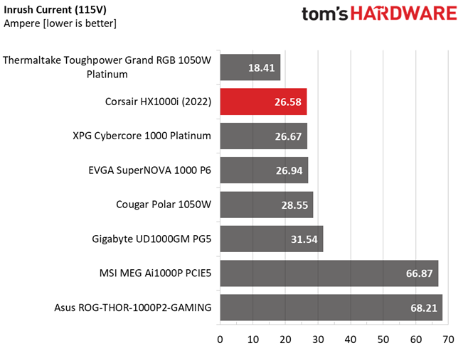 Corsair HX1000i