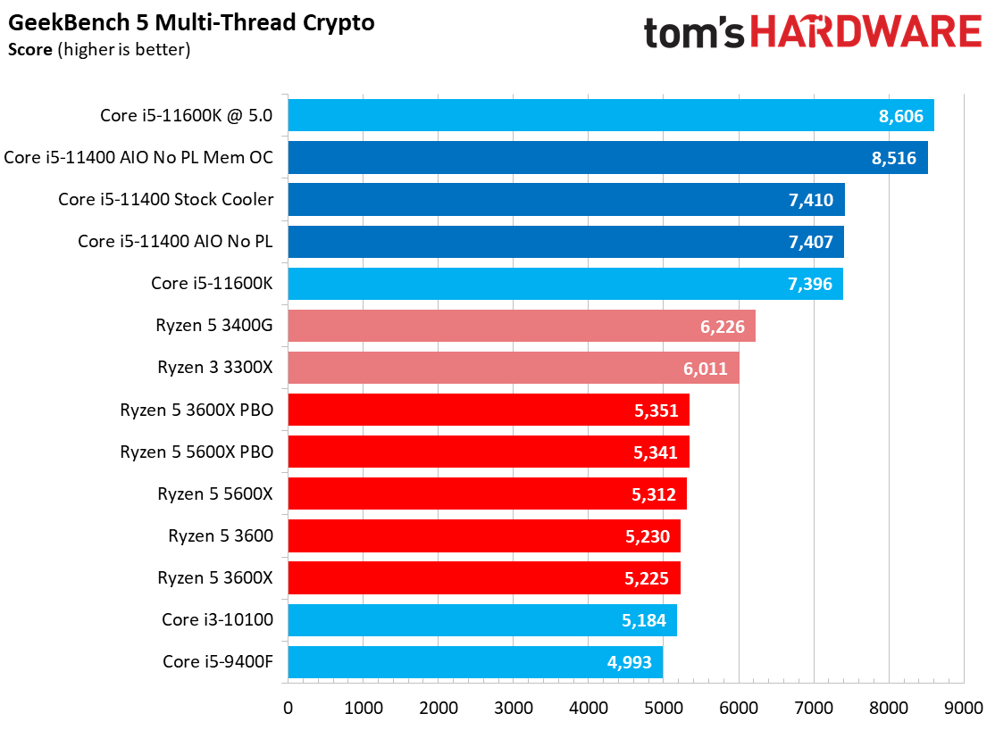 Core i5-11400