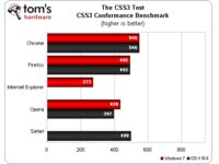 CSS3