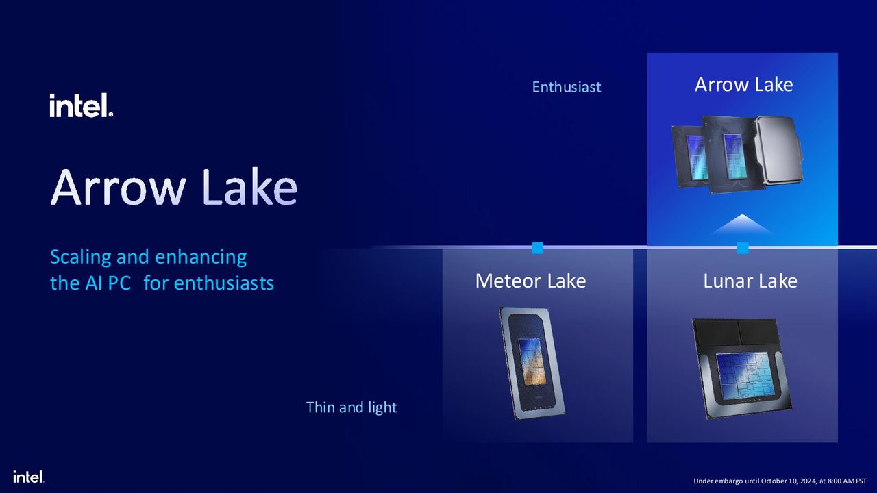 Intel Arrow Lake