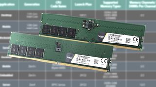 Apacer DDR5 memory on a blurred background