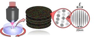 Scientists encode information into a quartz disc as nanometer-scale gratings. The laser they use must produce pulses as short as a few femtoseconds, or quadrillionths of a second. This is the timescale of motions within molecules.