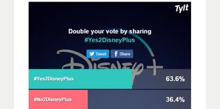 Disney Plus poll