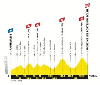 Tour de France 2023 profile stage 14 Morzine