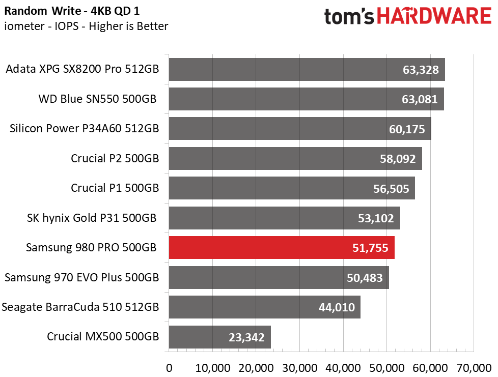 Samsung 980 Pro 500GB
