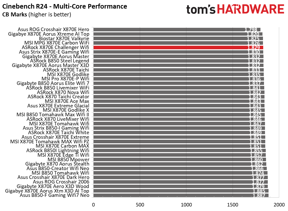 ASRock X870E Challenger Wifi 