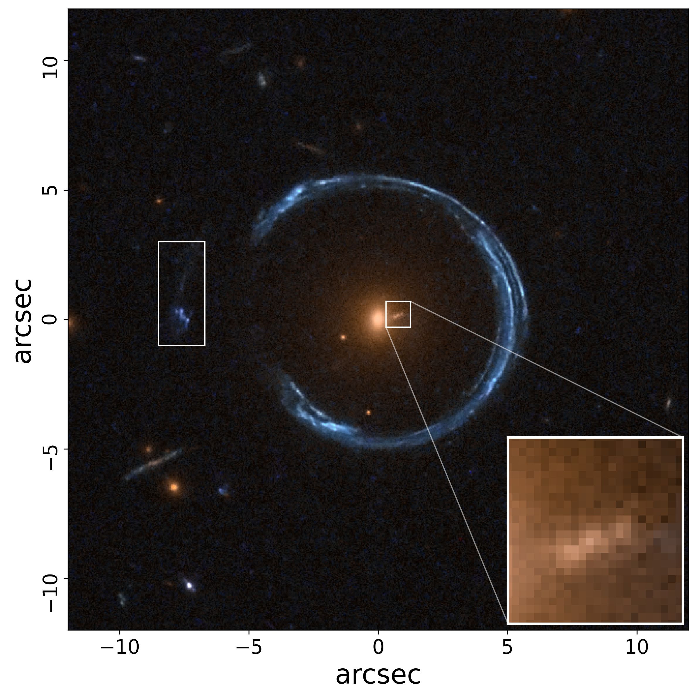 A graph showing the warped galaxies with an enlarged section from the middle galaxy.