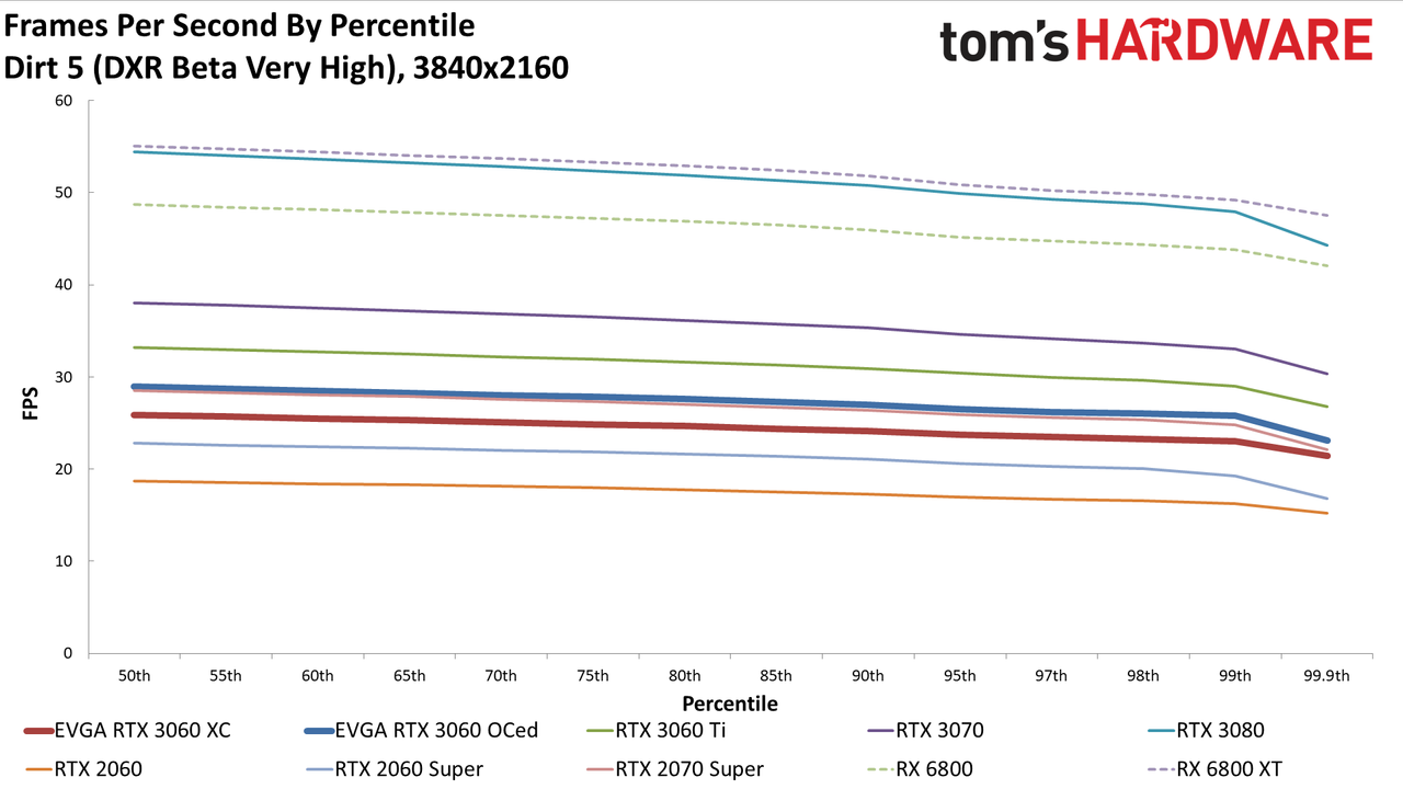 GeForce RTX 3060