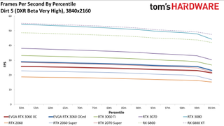 Đánh giá Card đồ họa GeForce RTX 3060 12GB DDR6, ra mắt vào cuối tháng 2 70 GeForce RTX 3060