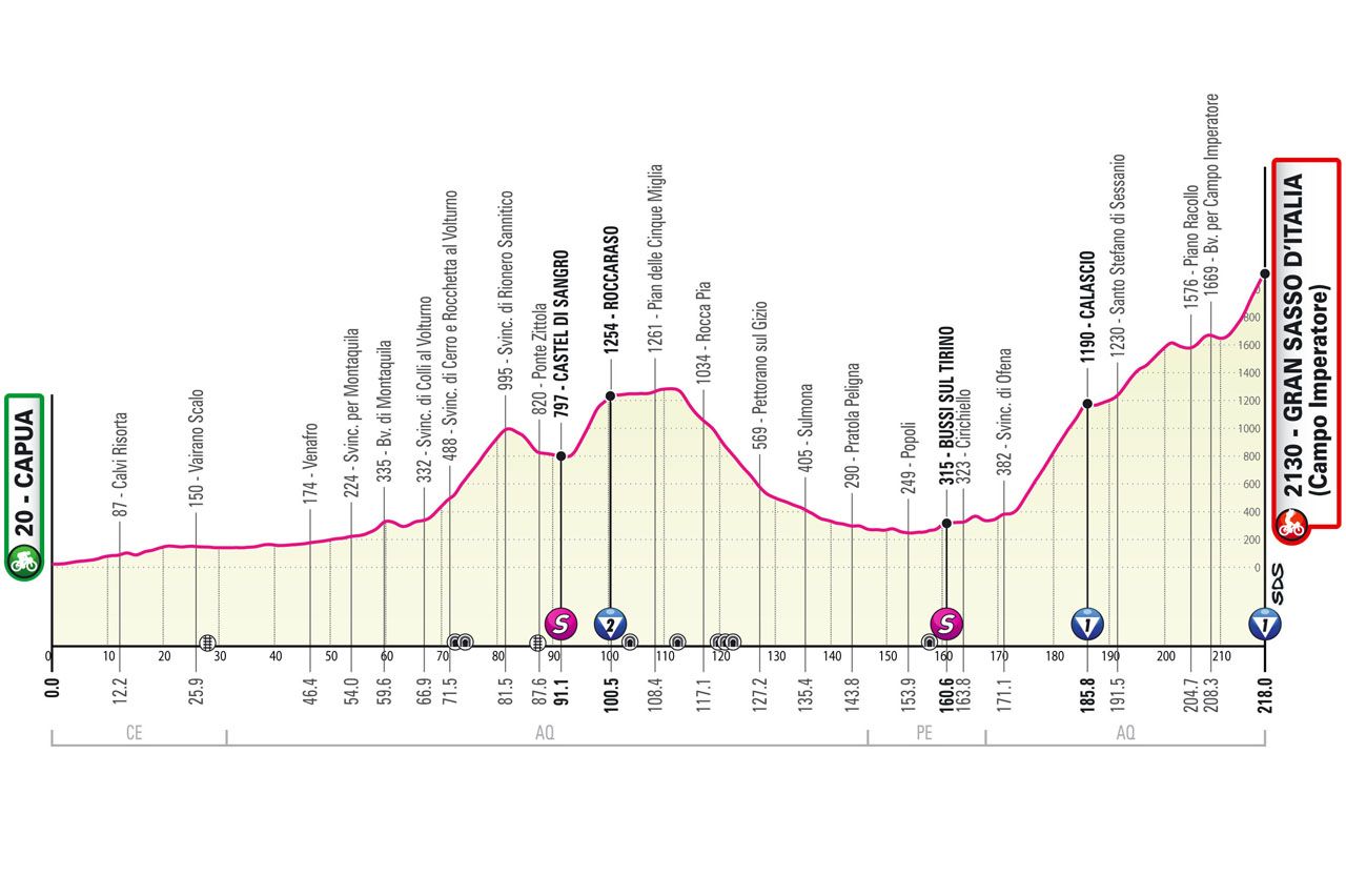 Maps and profiles of the 2023 Giro d'Italia