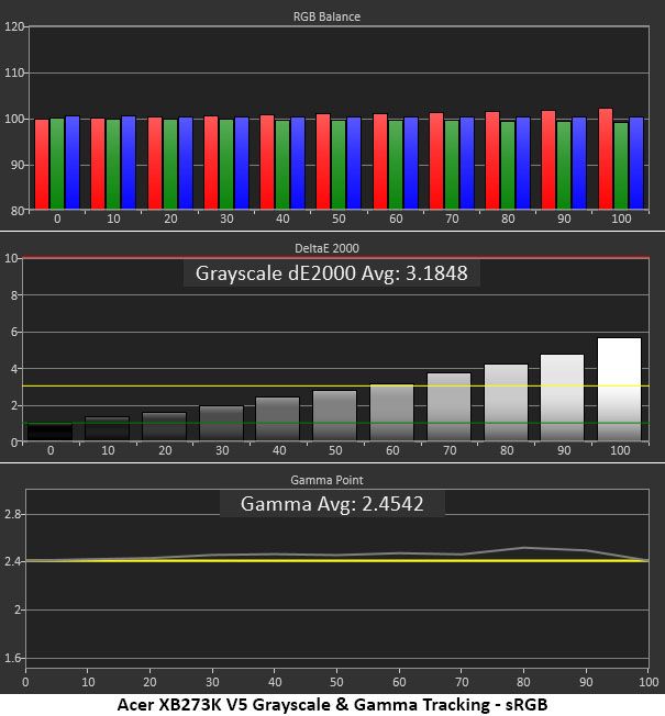 Acer Predator XB273K V5